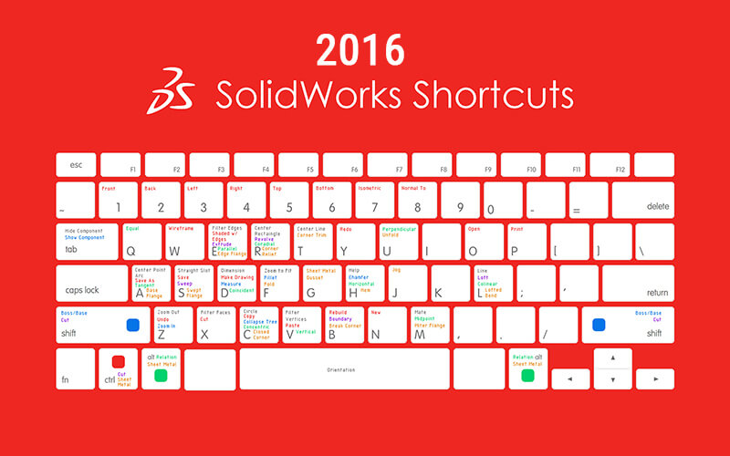 4 Keys to Saving Time 