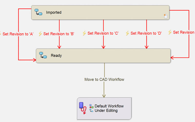 Where is the Used? In PDM