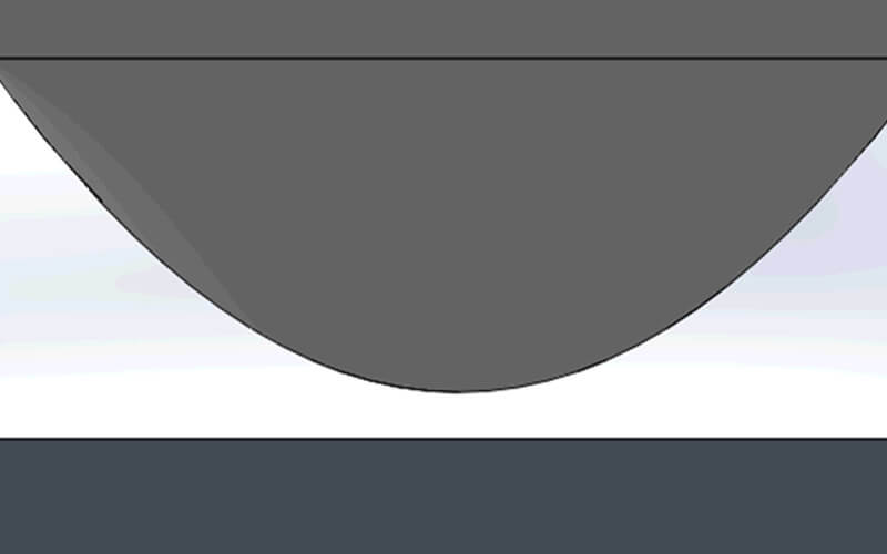 Contacts & Collisions