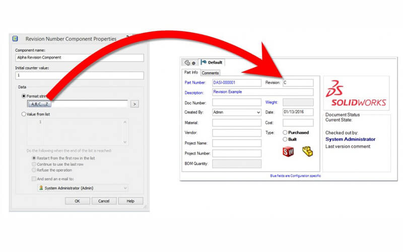 Reconciling Revisions 