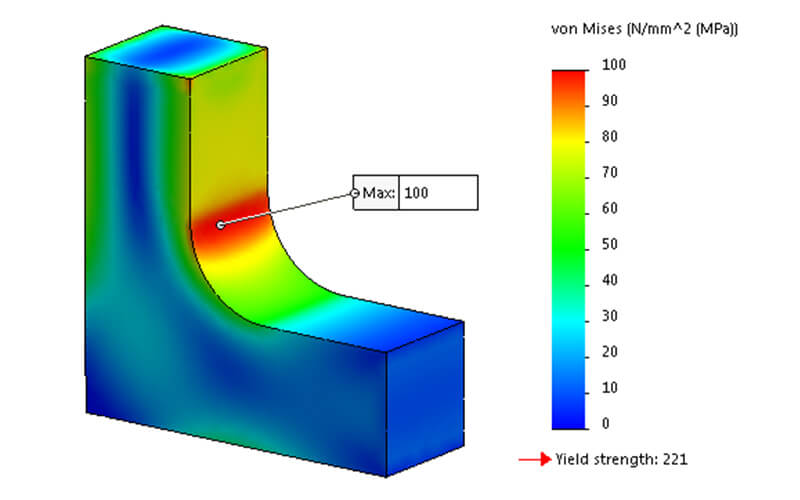 Simulation Templates