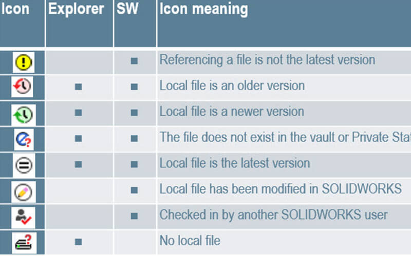 Enterprise PDM - 2015 